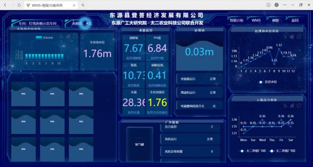 华亿体育（中国）游戏平台大利用现代信息技术、物联网技术等开发高密度养殖工厂智能化技术系统。